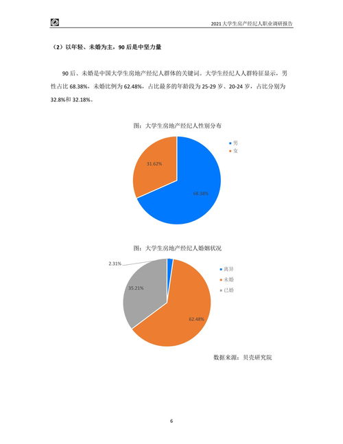 2021大學(xué)生房產(chǎn)經(jīng)紀(jì)人職業(yè)調(diào)研報(bào)告 機(jī)遇、挑戰(zhàn)與前景展望
